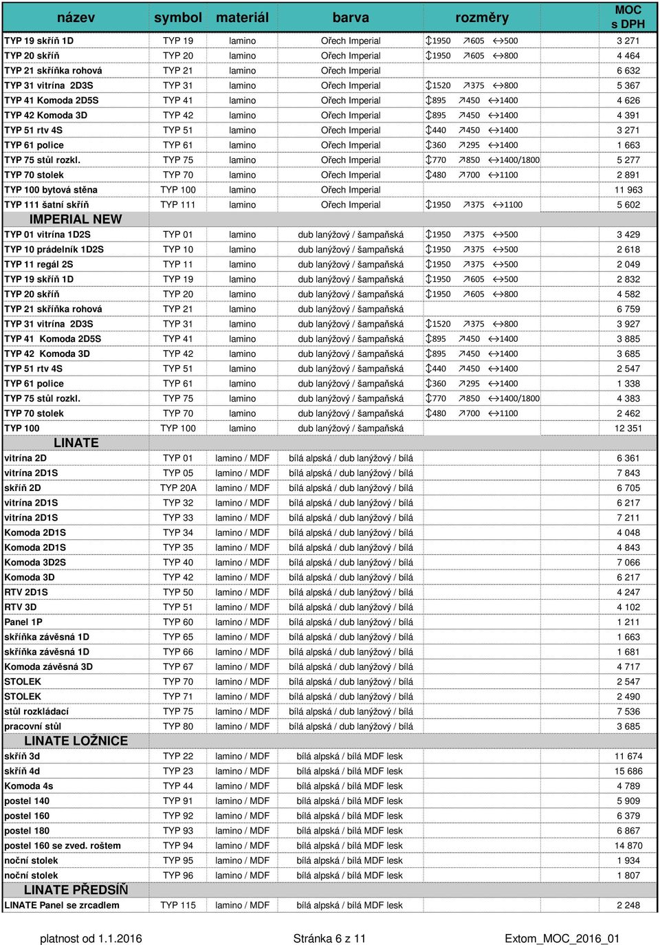 TYP 51 lamino Ořech Imperial 440 450 1400 3 271 TYP 61 police TYP 61 lamino Ořech Imperial 360 295 1400 1 663 TYP 75 stůl rozkl.