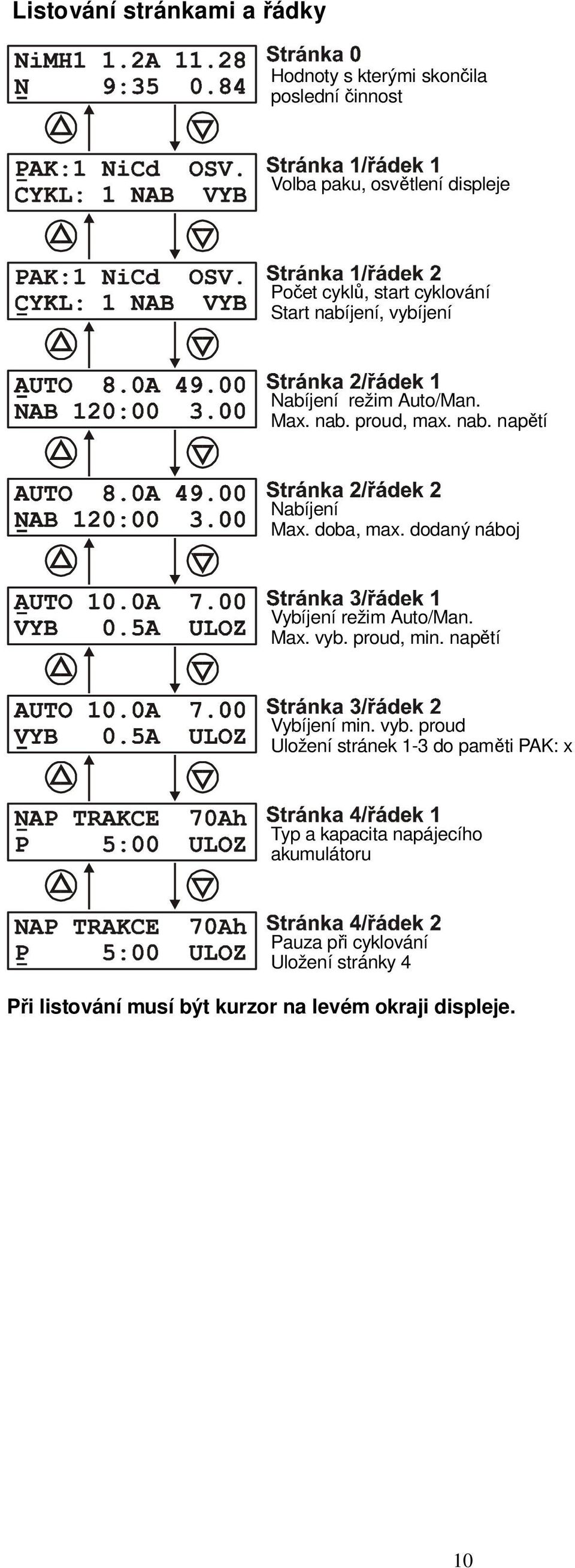 dodaný náboj Vybíjení režim Auto/Man. Max. vyb.