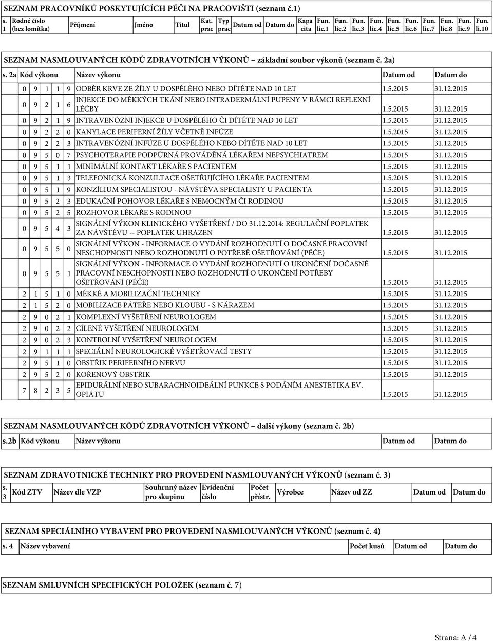 2a Kód výkonu Název výkonu Datum od Datum do 0 9 1 1 9 ODBĚR KRVE ZE ŽÍLY U DOSPĚLÉHO NEBO DÍTĚTE NAD 10 LET 1.5.2015 31.12.