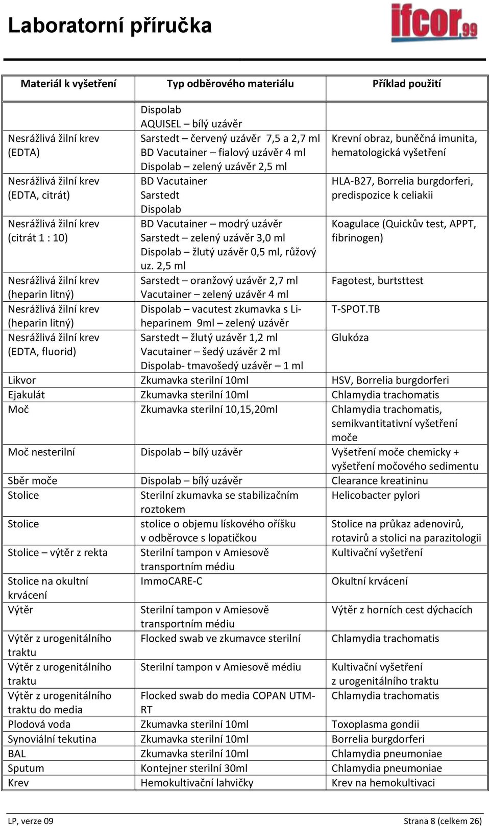 Dispolab Nesrážlivá žilní krev (citrát 1 : 10) BD Vacutainer modrý uzávěr Sarstedt zelený uzávěr 3,0 ml Koagulace (Quickův test, APPT, fibrinogen) Dispolab žlutý uzávěr 0,5 ml, růžový uz.