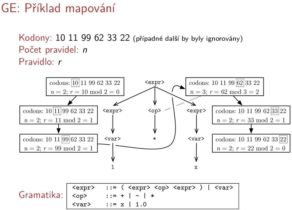 1 <expr> <op> <expr> codons: 10 11 99 62 33 22 n = 2; r = 33 mod 2 = 1 codons: 10 11 99 62 33 22 n = 2; r = 99 mod 2 = 1 <var> * <var>