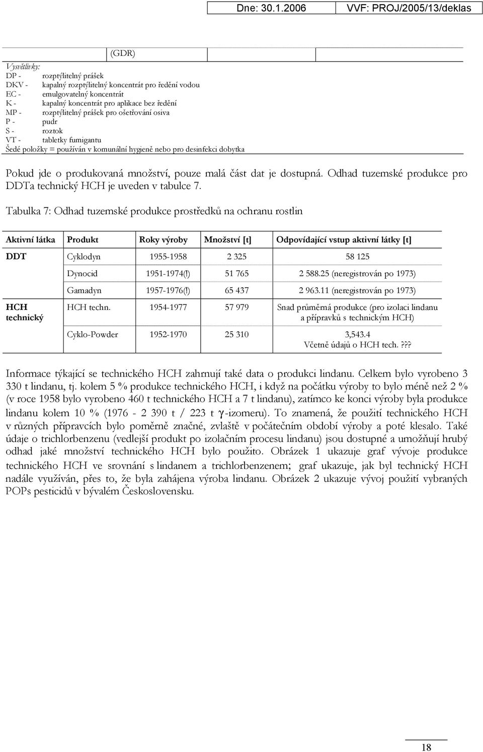 je dostupná. Odhad tuzemské produkce pro DDTa technický HCH je uveden v tabulce 7.