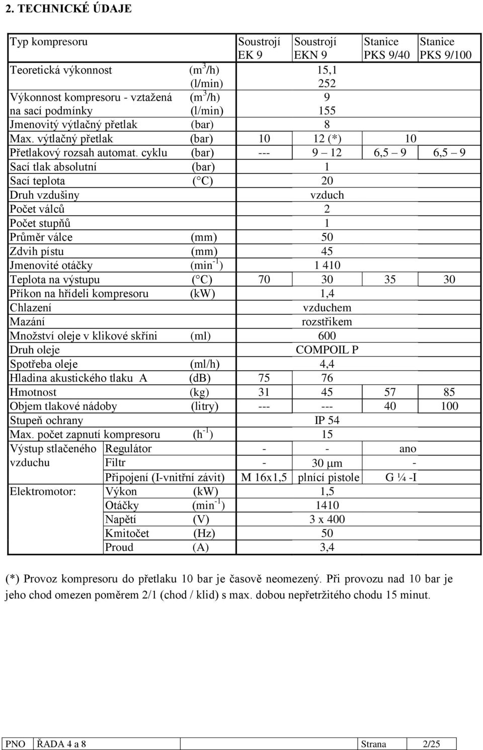 cyklu (bar) --- 9 12 6,5 9 6,5 9 Sací tlak absolutní (bar) 1 Sací teplota ( C) 20 Druh vzdušiny vzduch Počet válců 2 Počet stupňů 1 Průměr válce (mm) 50 Zdvih pístu (mm) 45 Jmenovité otáčky (min -1 )