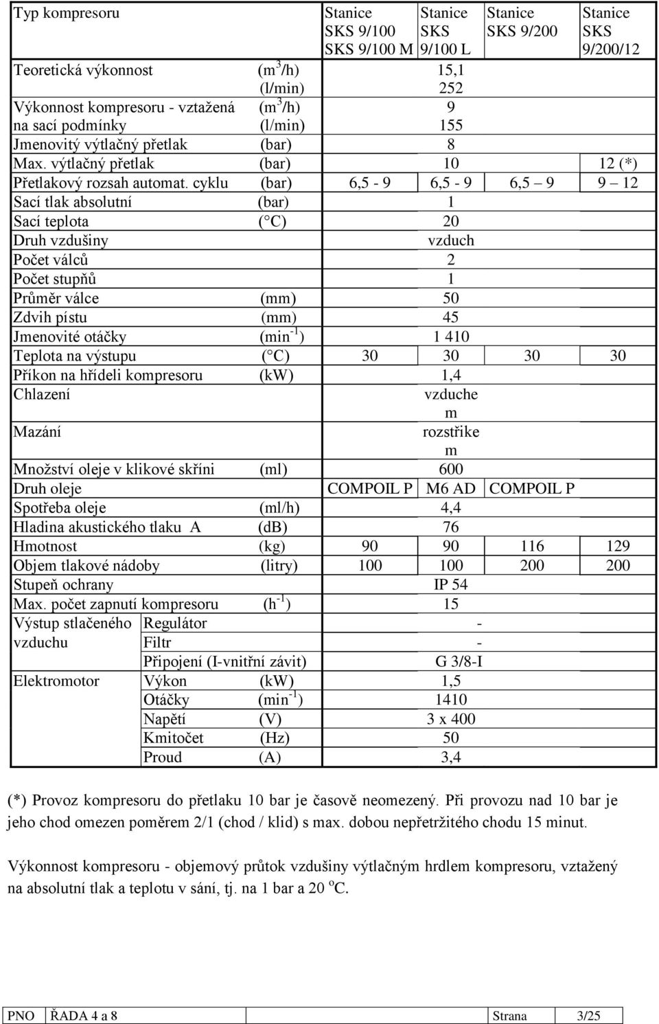 cyklu (bar) 6,5-9 6,5-9 6,5 9 9 12 Sací tlak absolutní (bar) 1 Sací teplota ( C) 20 Druh vzdušiny vzduch Počet válců 2 Počet stupňů 1 Průměr válce (mm) 50 Zdvih pístu (mm) 45 Jmenovité otáčky (min -1
