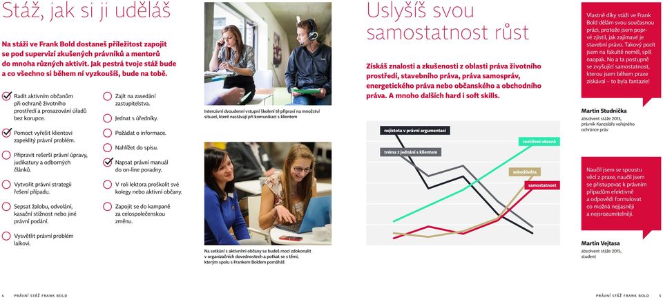 Pomoct vyřešit klientovi zapeklitý právní problém. Připravit rešerši právní úpravy, judikatury a odborných článků. Vytvořit právní strategii řešení případu.