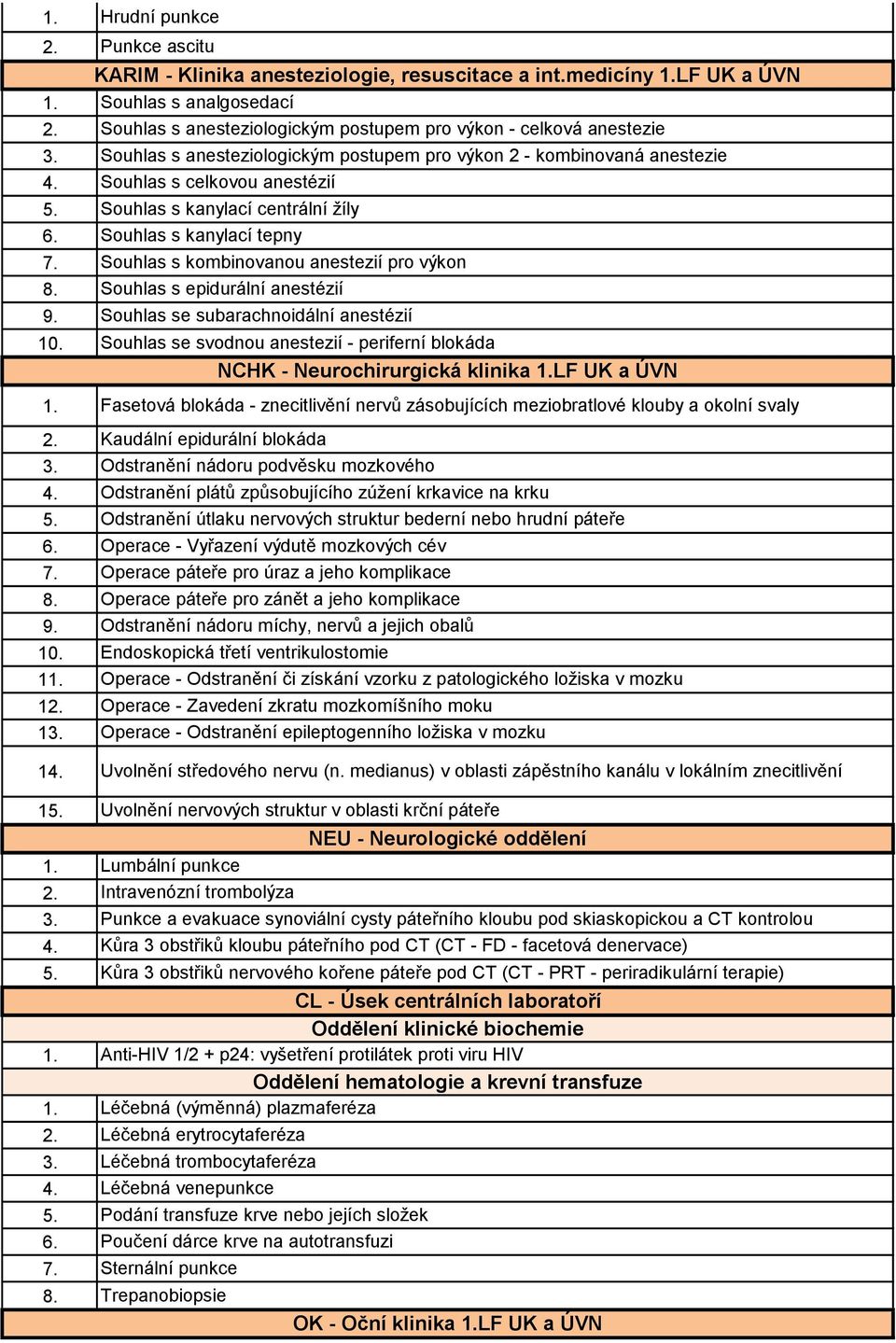 celkovou anestézií Souhlas s kanylací centrální žíly Souhlas s kanylací tepny Souhlas s kombinovanou anestezií pro výkon Souhlas s epidurální anestézií Souhlas se subarachnoidální anestézií Souhlas