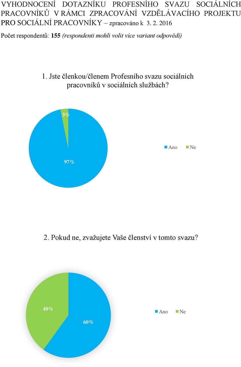 . 016 Počet respondentů: 155 (respondenti mohli volit více variant odpovědí) 1.