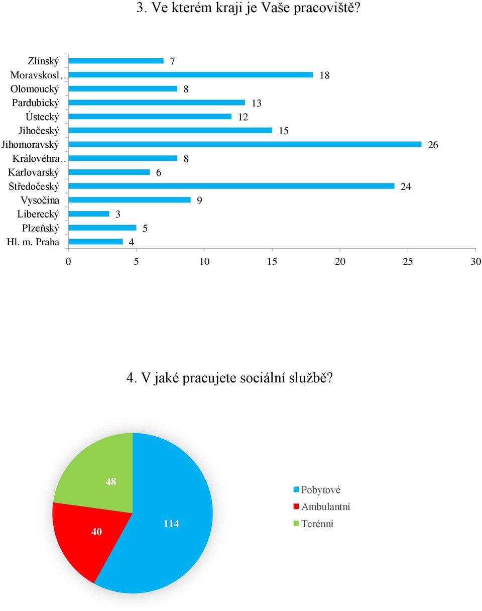 Královéhra Karlovarský Středočeský Vysočina Liberecký Plzeňský Hl. m.