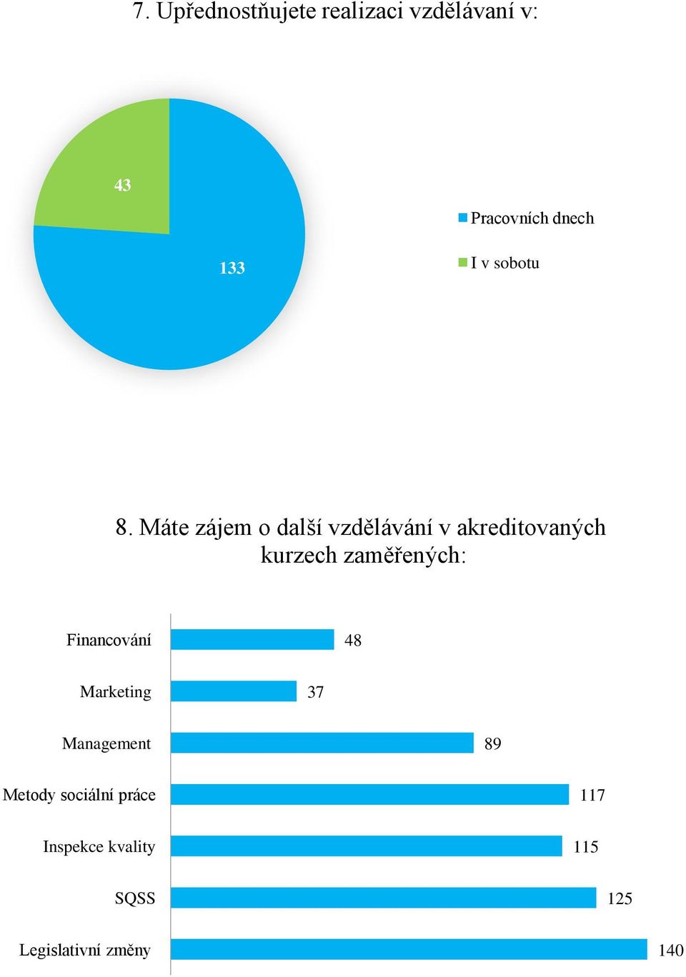 Máte zájem o další vzdělávání v akreditovaných kurzech