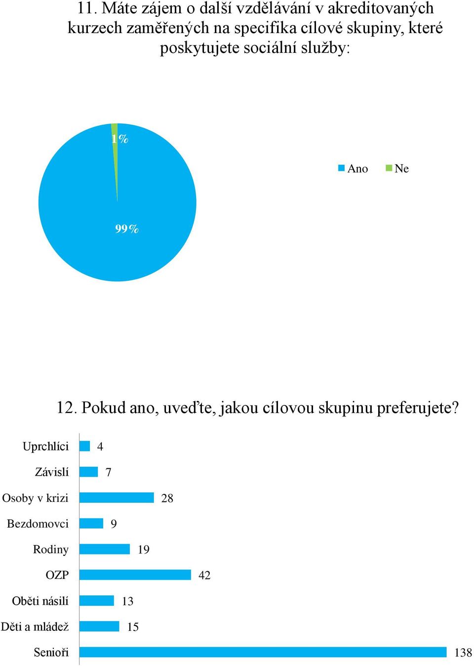 Pokud ano, uveďte, jakou cílovou skupinu preferujete?