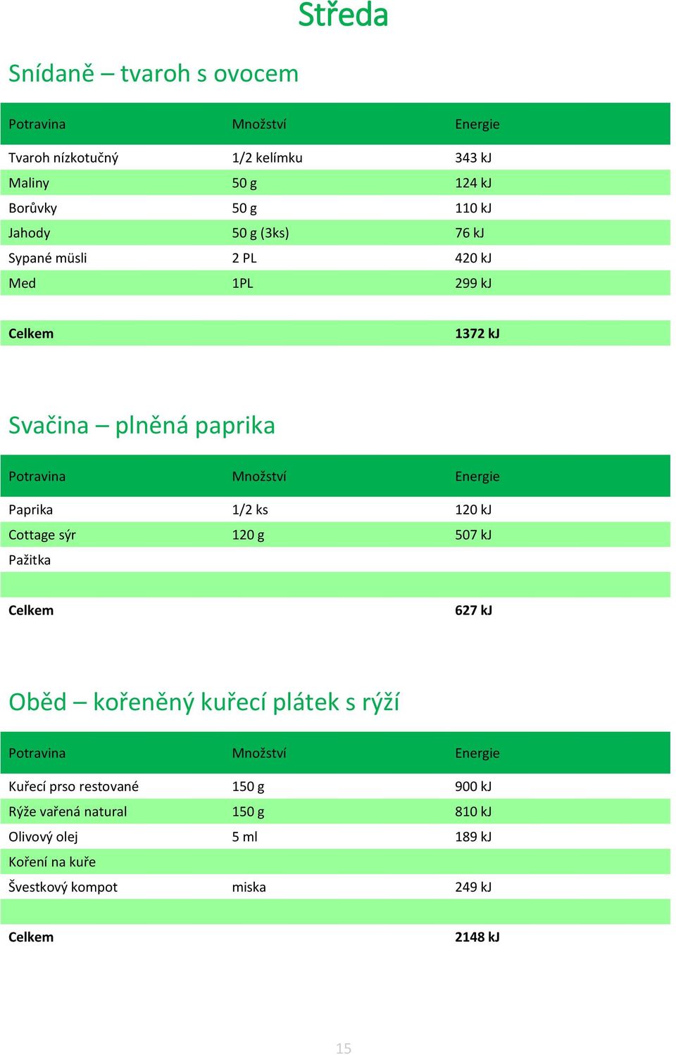 120 kj Cottage sýr 120 g 507 kj Pažitka 627 kj Oběd kořeněný kuřecí plátek s rýží Kuřecí prso restované 150 g