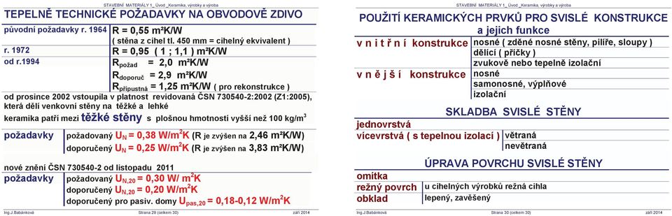 žké a lehké keramika pat í mezi t žké st ny s plošnou hmotností vyšší než 100 kg/m 3 požadavky požadovaný U N = 0,38 W/m 2 K (R je zvýšen na 2,46 m²k/w) doporu ený U N = 0,25 W/m 2 K (R je zvýšen na