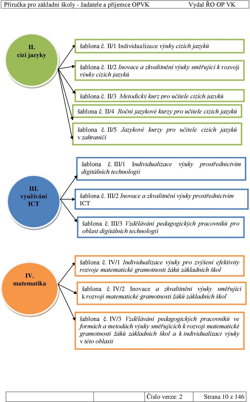 III/1 Individualizace výuky prostřednictvím digitálních technologií III. vyuţívání ICT šablona č. III/2 Inovace a zkvalitnění výuky prostřednictvím ICT šablona č.