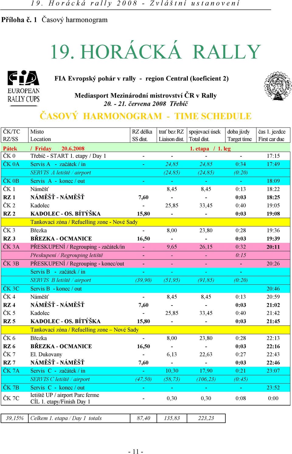 Target time First car due Pátek / Friday 20.6.2008 1. etapa / 1. leg ČK 0 Třebíč - START 1.