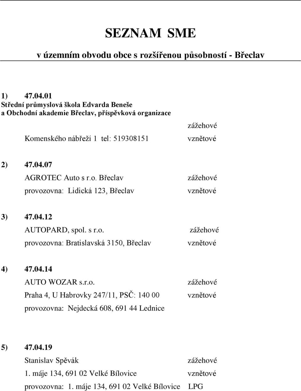 07 AGROTEC Auto s r.o. Břeclav provozovna: Lidická 123, Břeclav 3) 47.04.12 AUTOPARD, spol. s r.o. provozovna: Bratislavská 3150, Břeclav 4) 47.