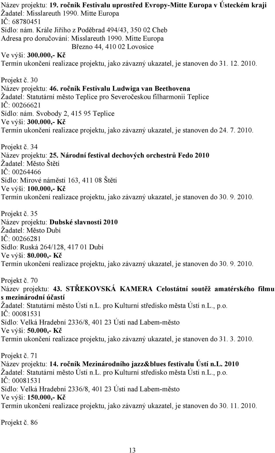 000,- Kč Termín ukončení realizace projektu, jako závazný ukazatel, je stanoven do 31. 12. 2010. Projekt č. 30 Název projektu: 46.