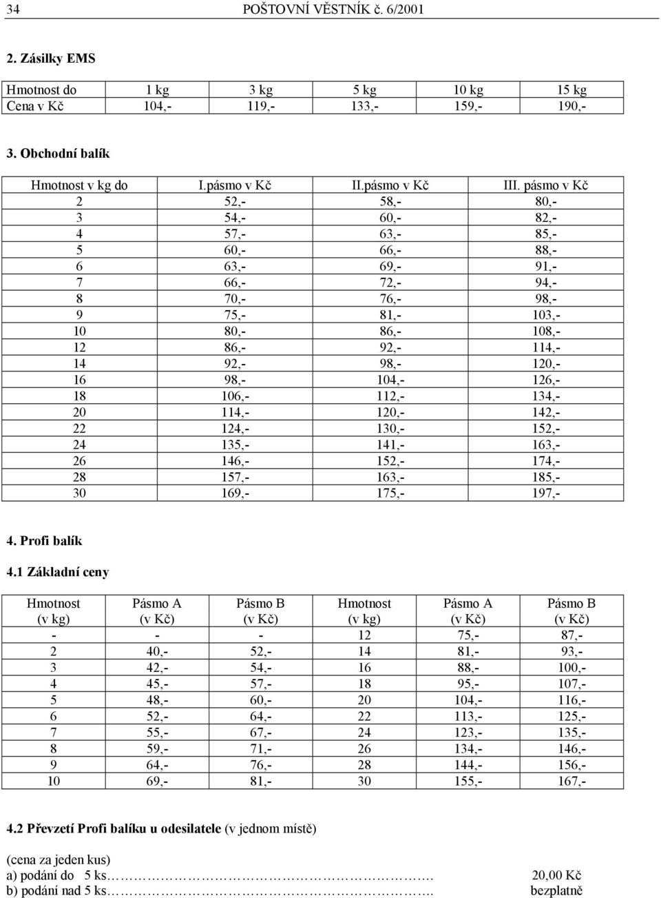 120,- 16 98,- 104,- 126,- 18 106,- 112,- 134,- 20 114,- 120,- 142,- 22 124,- 130,- 152,- 24 135,- 141,- 163,- 26 146,- 152,- 174,- 28 157,- 163,- 185,- 30 169,- 175,- 197,- 4. Profi balík 4.