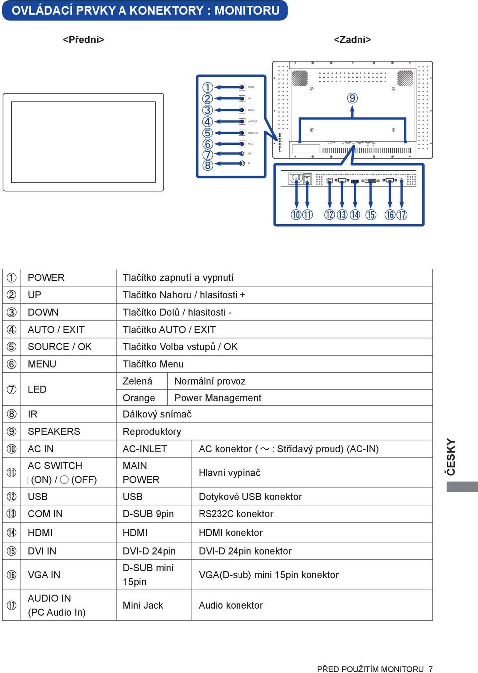 AC-INLET AC konektor ( : Střídavý proud) (AC-IN) AC SWITCH (ON) / (OFF) MAIN POWER Hlavní vypínač USB USB Dotykové USB konektor COM IN D-SUB 9pin RS232C konektor HDMI HDMI