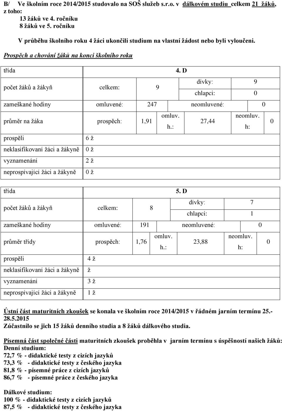 D počet žáků a žákyň celkem: 9 dívky: 9 chlapci: 0 zameškané hodiny omluvené: 247 neomluvené: 0 průměr na žáka prospěch: 1,91 omluv. neomluv. 27,44 h.: h: 6 ž neprospívající žáci a žákyně 0 ž 0 5.