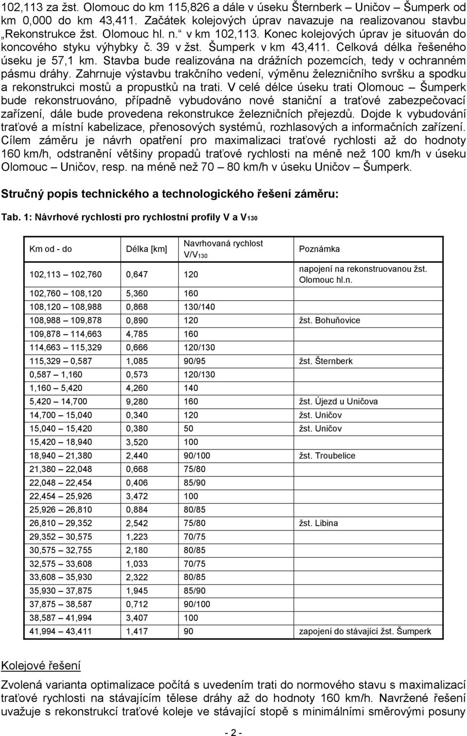 Stavba bude realizována na drážních pozemcích, tedy v ochranném pásmu dráhy. Zahrnuje výstavbu trakčního vedení, výměnu železničního svršku a spodku a rekonstrukci mostů a propustků na trati.