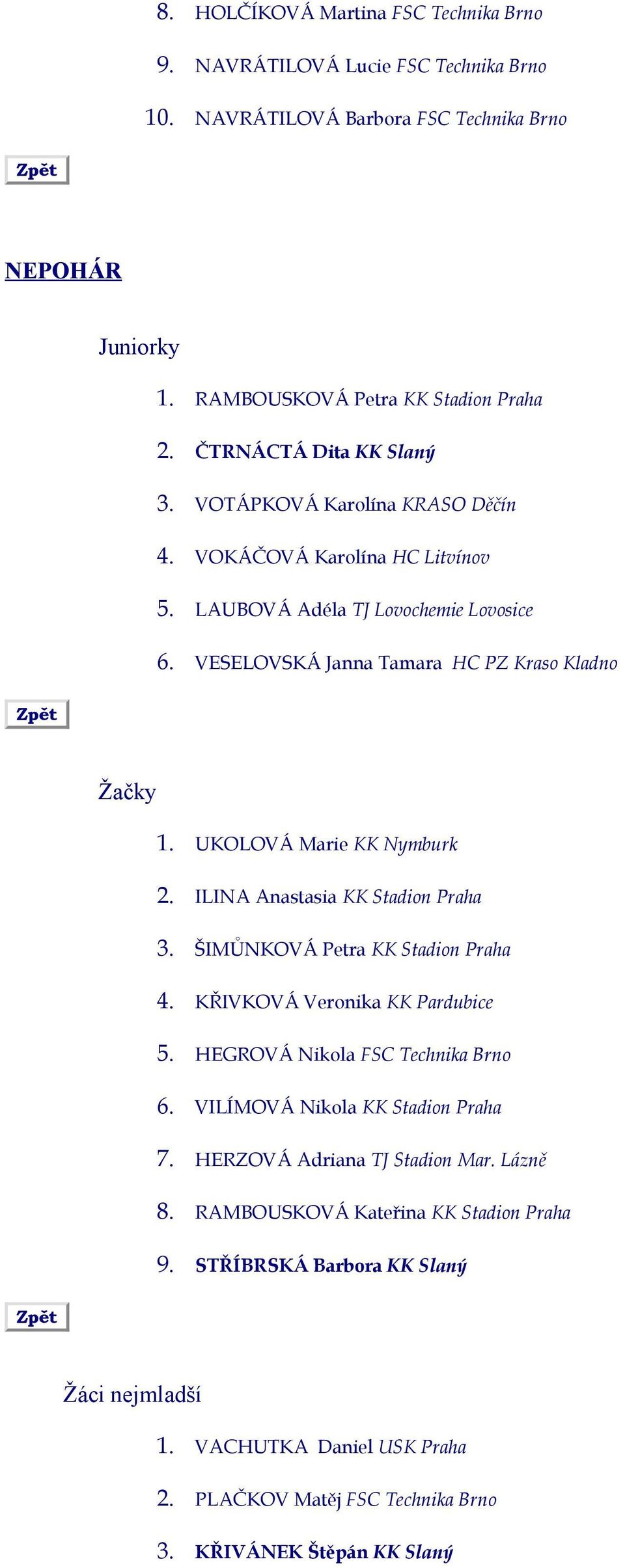 UKOLOVÁ Marie KK Nymburk 2. ILINA Anastasia KK Stadion Praha 3. ŠIMŮNKOVÁ Petra KK Stadion Praha 4. KŘIVKOVÁ Veronika KK Pardubice 5. HEGROVÁ Nikola FSC Technika Brno 6.