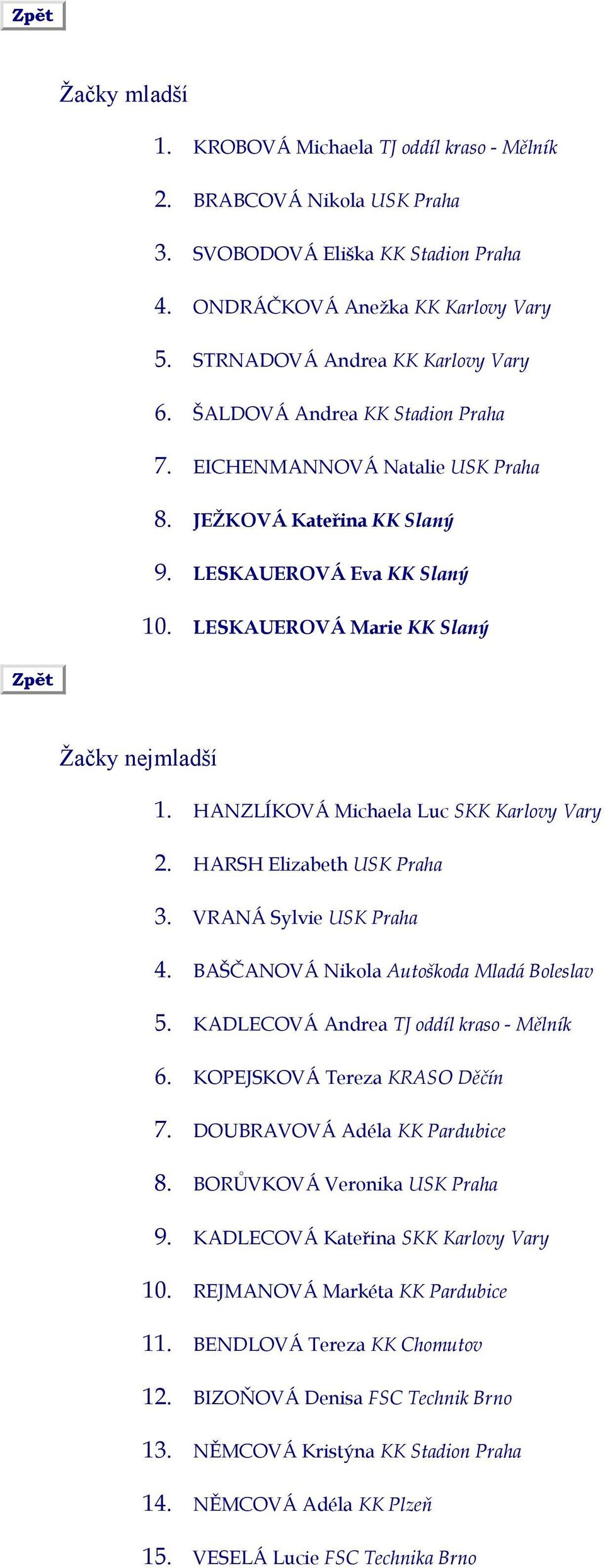 HANZLÍKOVÁ Michaela Luc SKK Karlovy Vary 2. HARSH Elizabeth USK Praha 3. VRANÁ Sylvie USK Praha 4. BAŠČANOVÁ Nikola Autoškoda Mladá Boleslav 5. KADLECOVÁ Andrea TJ oddíl kraso Mělník 6.