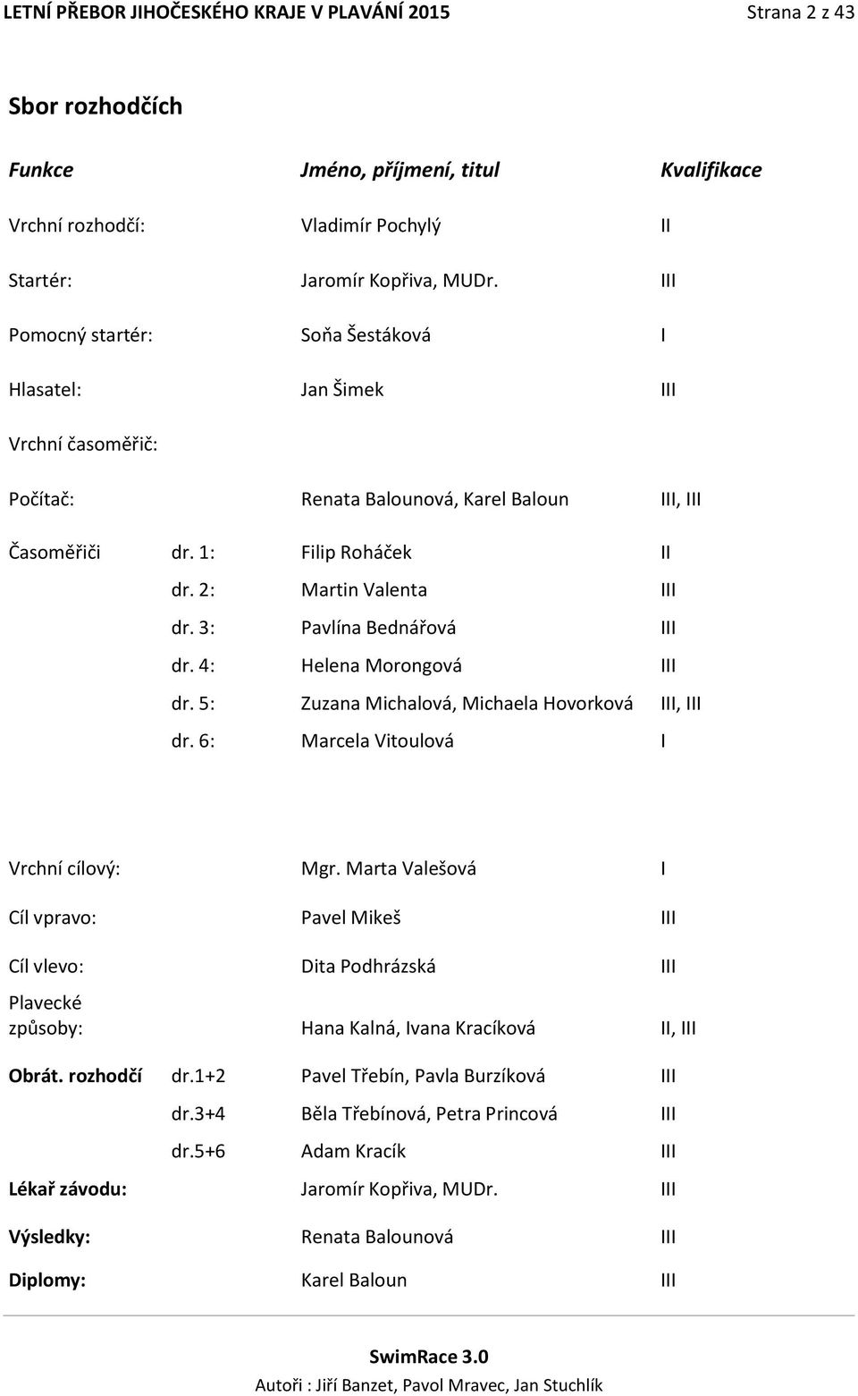 3: Pavlína Bednářová III dr. 4: Helena Morongová III dr. 5: Zuzana Michalová, Michaela Hovorková III, III dr. 6: Marcela Vitoulová I Vrchní cílový: Mgr.