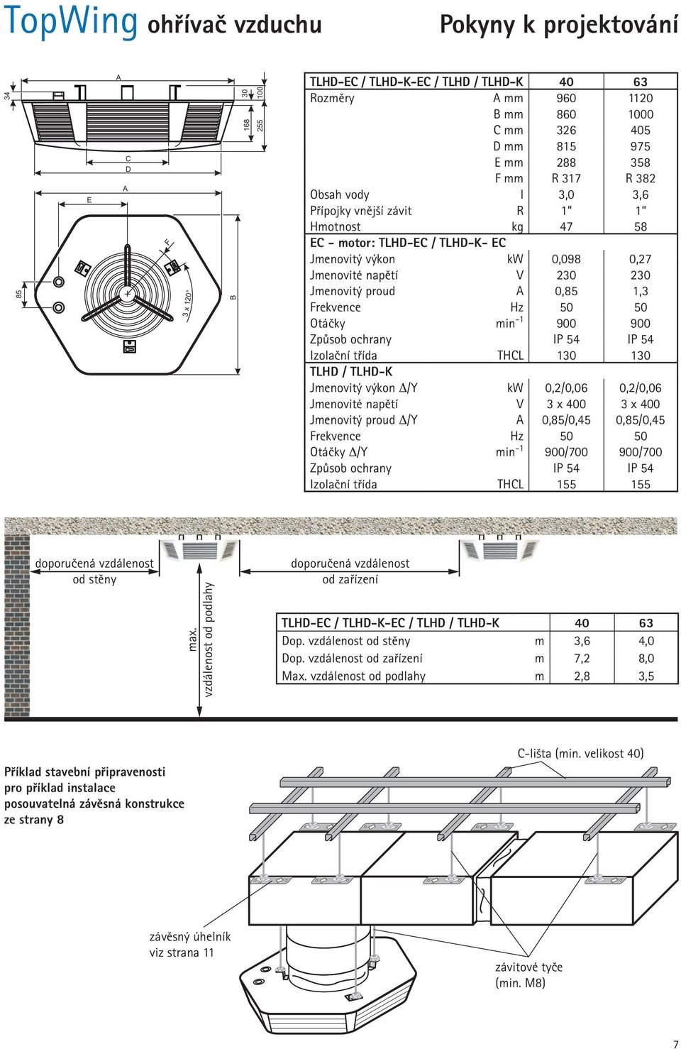 900 Způsob ochrany IP 54 IP 54 Izolační třída THCL 10 10 TLHD / TLHD-K Jmenovitý výkon /Y kw 0,/0,06 0,/0,06 Jmenovité napětí V x 400 x 400 Jmenovitý proud /Y A 0,85/0,45 0,85/0,45 Frekvence Hz 50 50