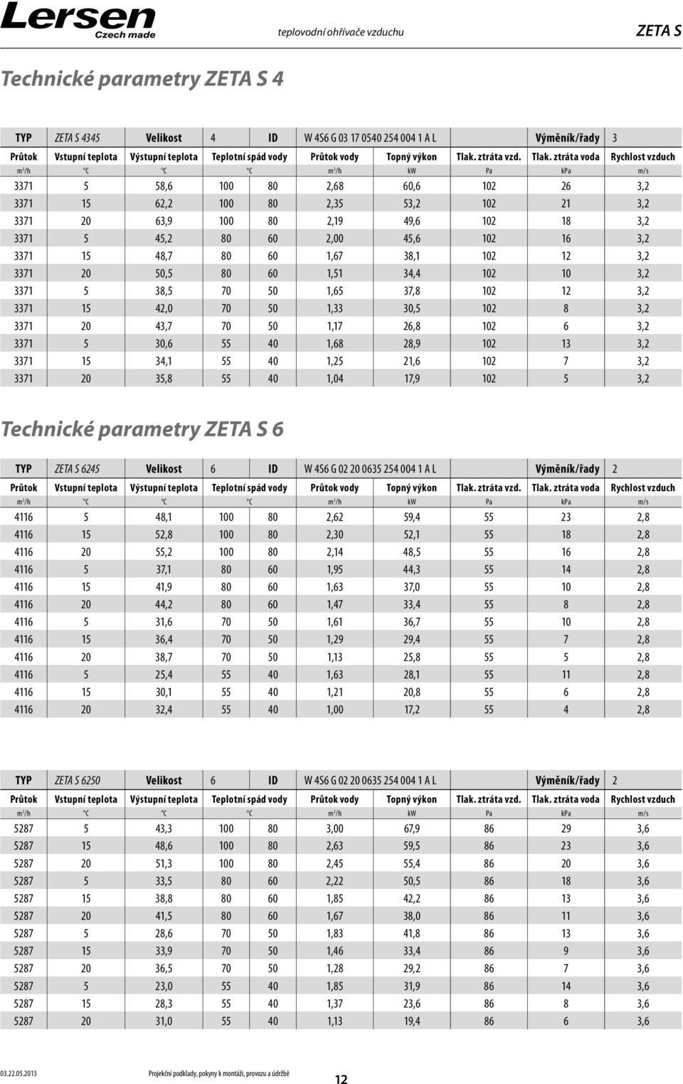 34, 55 40,5,6 0 7 3, 337 0 35,8 55 40,04 7,9 0 5 3, Technické parametry 6 TYP 645 Velikost 6 ID W 4S6 G 0 0 0635 54 004 A L Výměník/řady 46 5 48, 00 80,6 59,4 55 3,8 46 5 5,8 00 80,30 5, 55 8,8 46 0