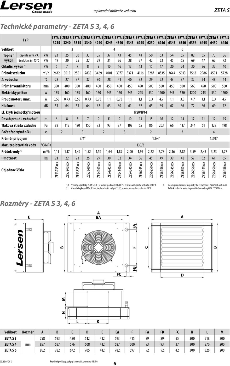 vzduchu C 8 7 37 37 30 8 4 40 3 9 43 37 3 54 48 44 Průměr ventilátoru mm 350 400 350 400 400 450 400 450 450 500 560 450 500 560 450 500 560 Elektrický příkon W 35 60 35 60 60 45 60 45 45 530 00 45