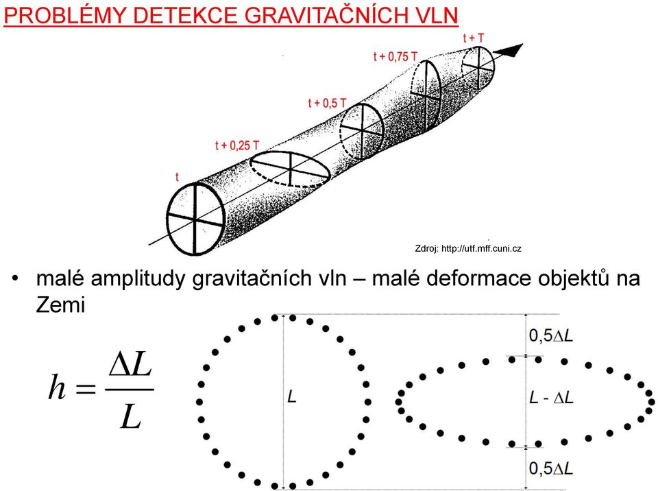 cz malé amplitudy gravitačních