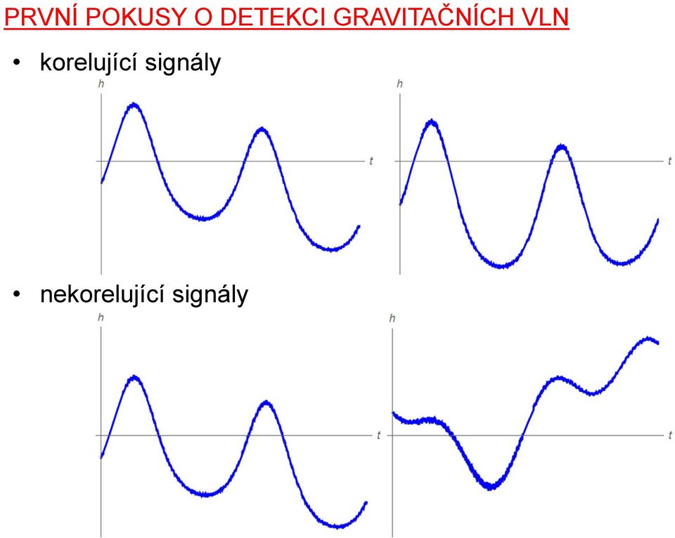 GRAVITAČNÍCH VLN