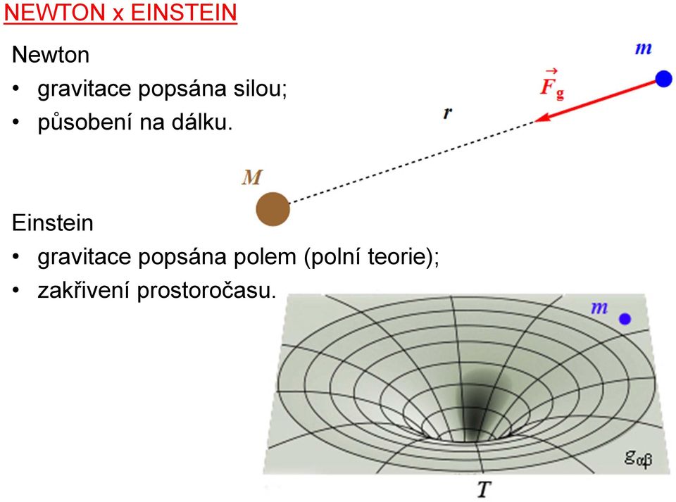 Einstein gravitace popsána polem