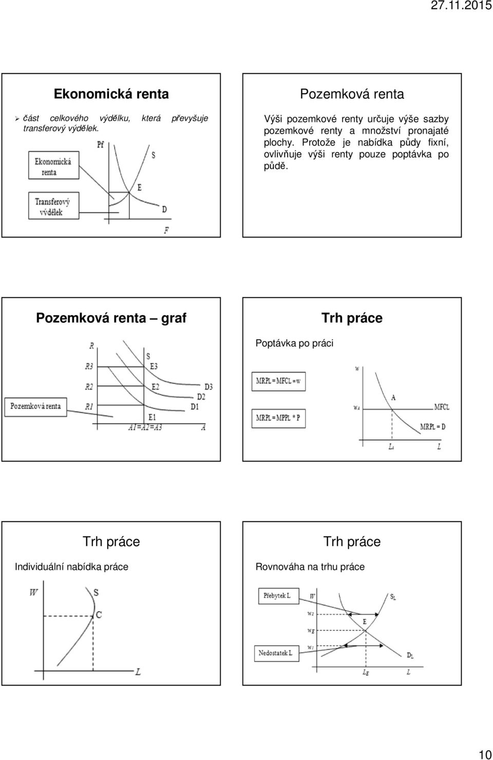 plochy. Protože je nabídka půdy fixní, ovlivňuje výši renty pouze poptávka po půdě.