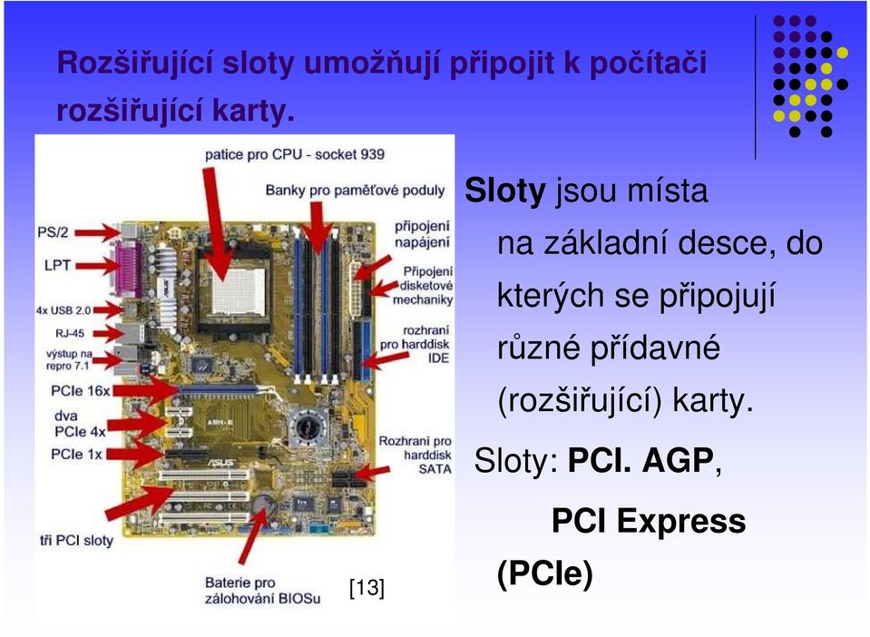 Sloty jsou místa na základní desce, do kterých se