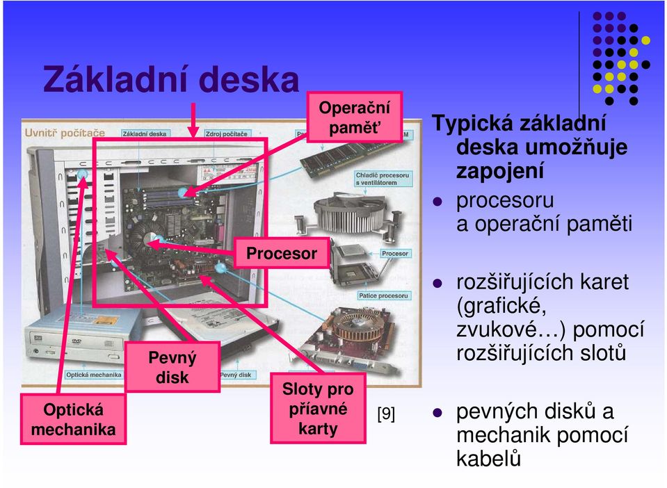 zapojení procesoru a operační paměti rozšiřujících karet (grafické,