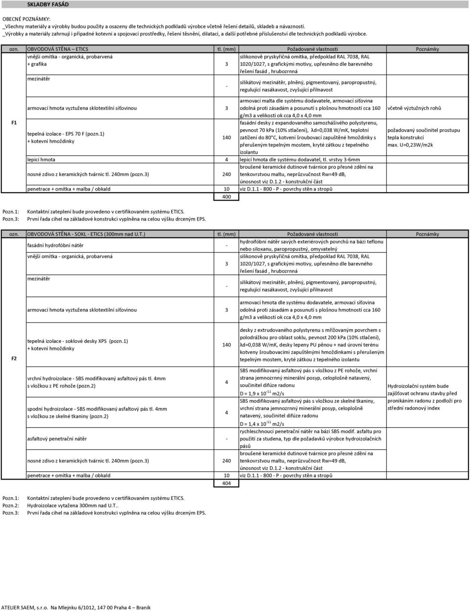 (mm) Požadované vlastnosti Poznámky vnější omítka organická, probarvená + grafika 3 20/27, s grafickými motivy, upřesněno dle barevného řešení fasád, hrubozrnná F1 tepelná izolace EPS 70 F (pozn.