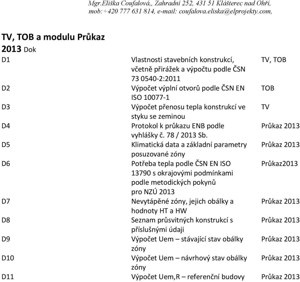 Klimatická data a základní parametry posuzované zóny Potřeba tepla podle ČSN EN ISO 13790 s okrajovými podmínkami podle metodických pokynů pro NZÚ 2013 Nevytápěné zóny, jejich obálky a hodnoty