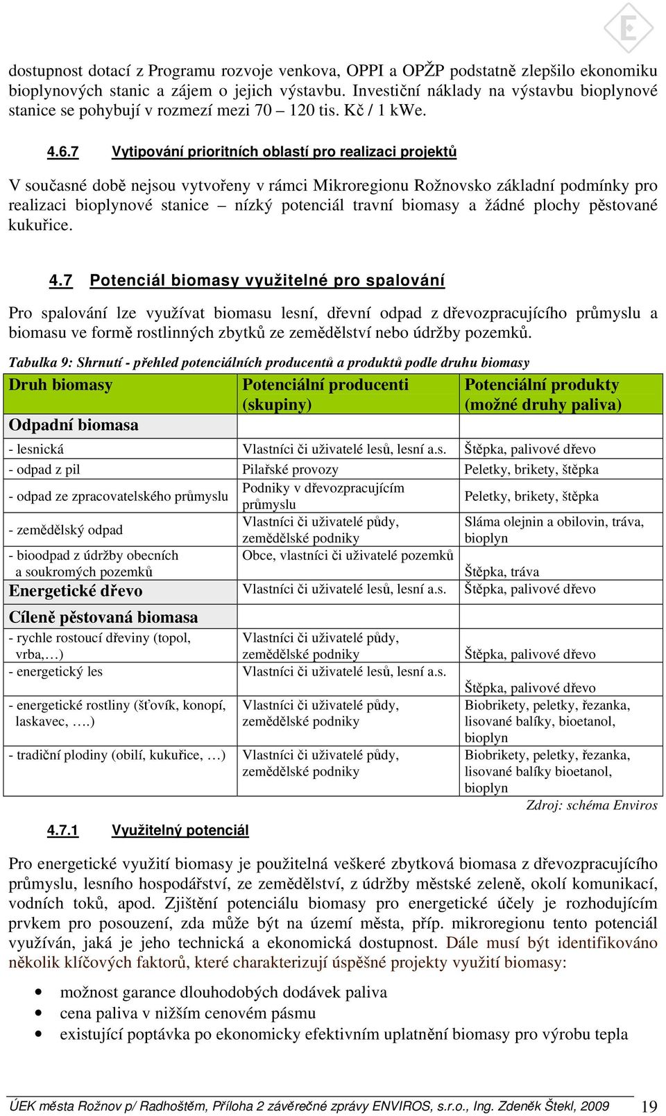 7 Vytipování prioritních oblastí pro realizaci projektů V současné době nejsou vytvořeny v rámci Mikroregionu Rožnovsko základní podmínky pro realizaci bioplynové stanice nízký potenciál travní