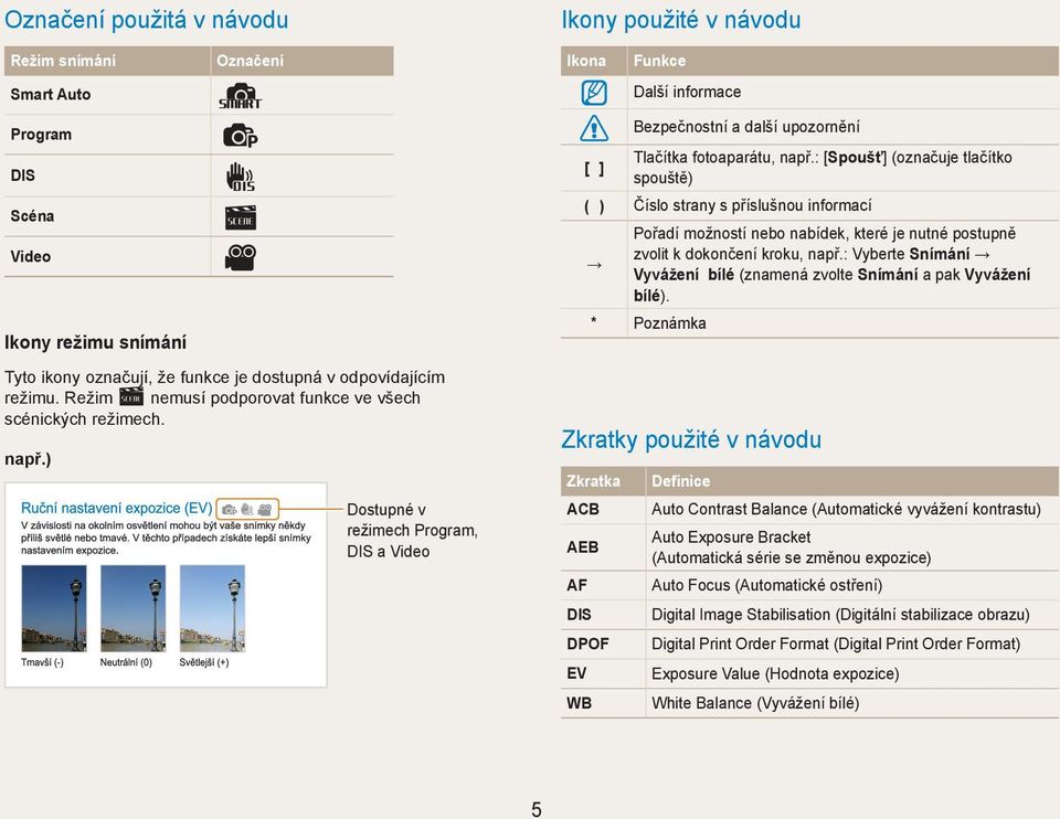 ) Dostupné v režimech Program, DIS a Video Ikony použité v návodu Ikona Funkce Další informace Bezpečnostní a další upozornění Tlačítka fotoaparátu, např.