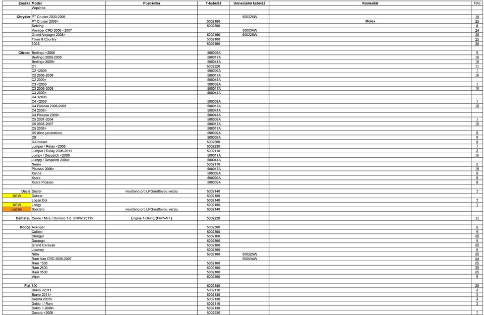 500009A 1 C2 2006-2008 500017A 16 C2 2009> 500041A C3 <2006 500009A 1 C3 2006-2008 500017A 16 C3 2009> 500041A C4 <2006 C4 <2008 500009A 1 C4 Picasso 2006-2008 500017A 16 C4 2009> 500041A C4 Picasso