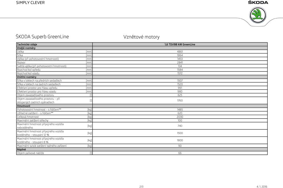 991 Efektivní prostor pro hlavu vzadu 980 Objem zavazadlového prostoru 625 Objem zavazadlového prostoru při sklopených zadních opěradlech 1760 Hmotnosti Pohotovostní hmotnost s řidičem** 1485