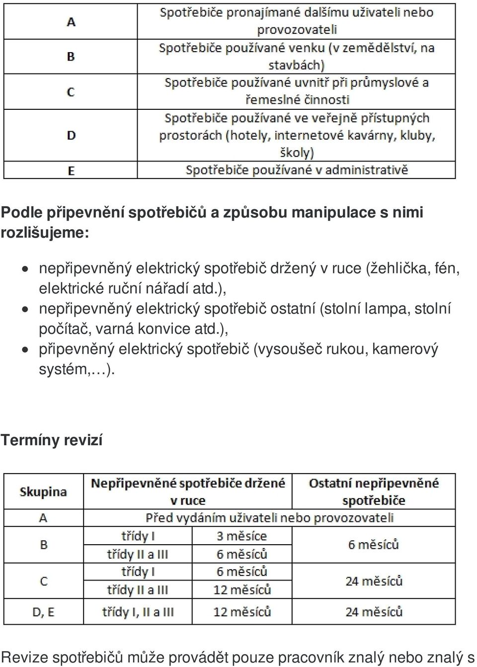 ), nepřipevněný elektrický spotřebič ostatní (stolní lampa, stolní počítač, varná konvice atd.