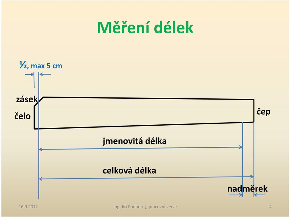 celková délka nadměrek 16.9.