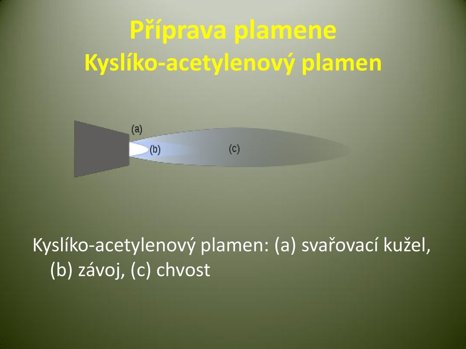 : (a) svařovací kužel, (b)