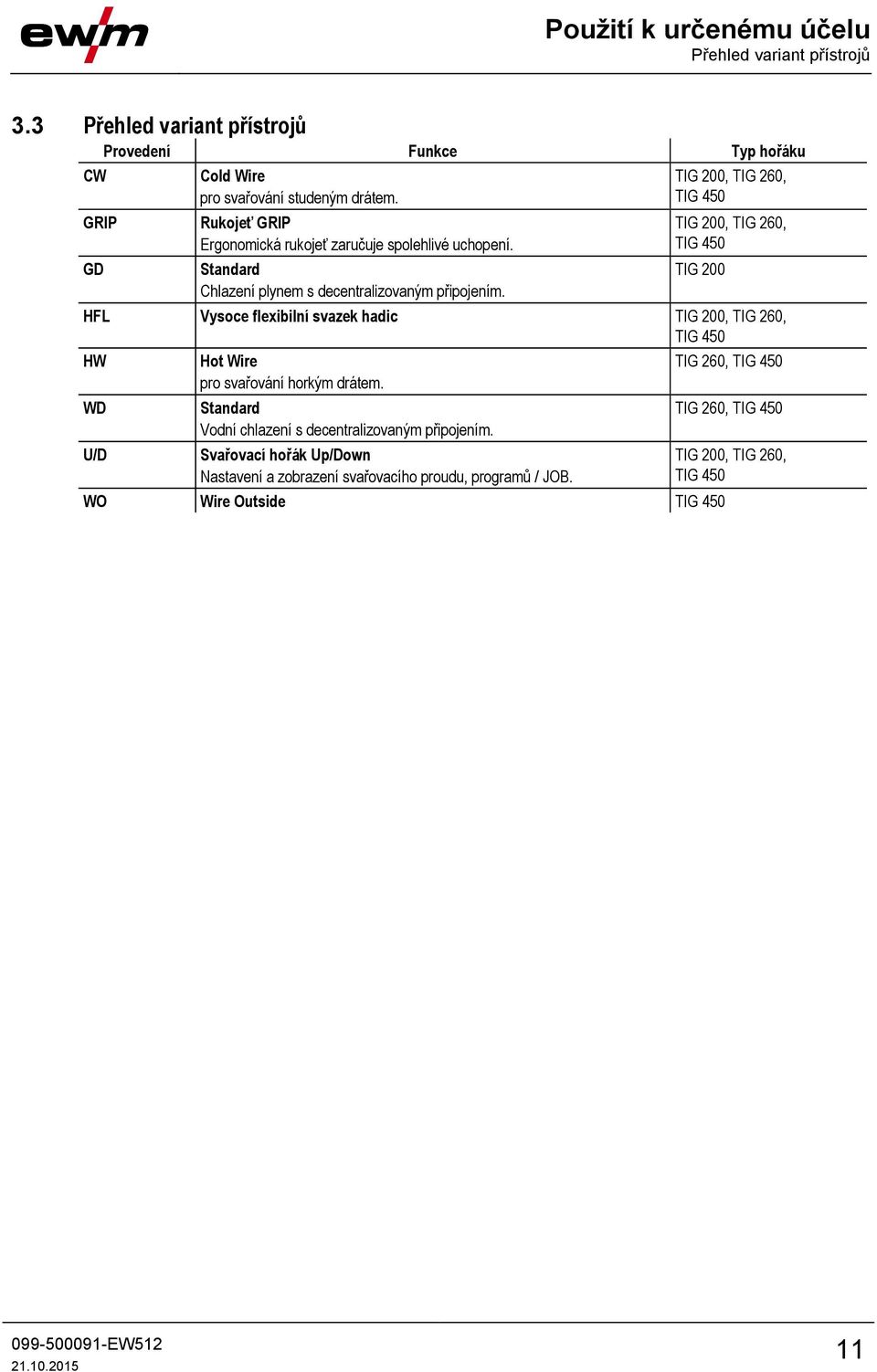 TIG 200, TIG 260, TIG 450 TIG 200, TIG 260, TIG 450 TIG 200 HFL Vysoce flexibilní svazek hadic TIG 200, TIG 260, TIG 450 HW WD U/D Hot Wire pro svařování horkým drátem.