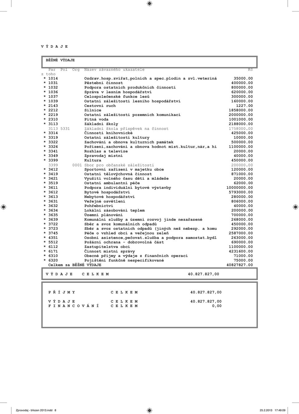 00 * 1039 Ostatní záležitosti lesního hospodářství 160000.00 * 2143 Cestovní ruch 1227.00 * 2212 Silnice 1858000.00 * 2219 Ostatní záležitosti pozemních komunikací 2000000.