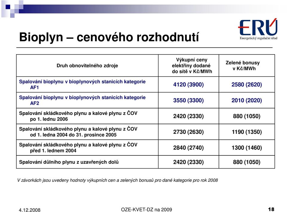 prosince 2005 Spalování skládkového plynu a kalové plynu z ČOV před 1.