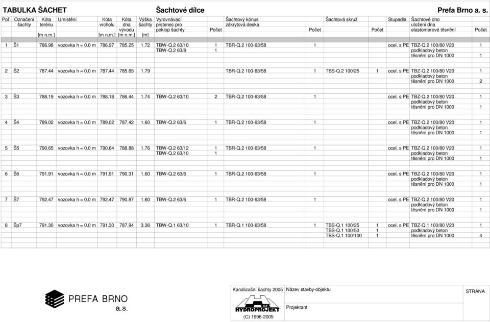 98 vozovka h =. m 786.97 785.25 1.72 TBW-Q.2 63/1 1 TBW-Q.2 63/8 1 TBR-Q.2 1-63/58 1 TBZ-Q.2 1/8 V2 1 těsnění pro DN 1 1 2 Š2 787.44 vozovka h =. m 787.44 785.65 1.79 TBR-Q.2 1-63/58 1 TBS-Q.