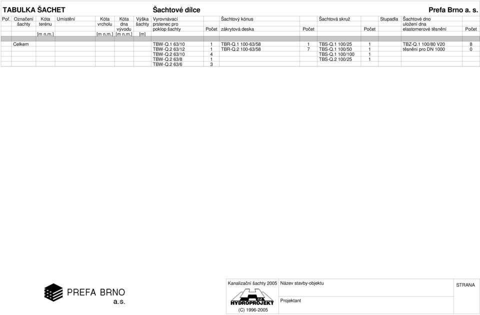 Šachtová skruž Stupadla Šachtové dno uložení dna elastomerové těsnění Celkem TBW-Q.1 63/1 1 TBW-Q.2 63/12 1 TBW-Q.